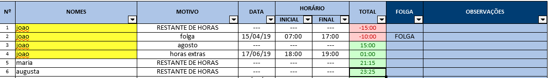 Somar as horas trabalhadas no calc - Português do Brasil - Ask LibreOffice