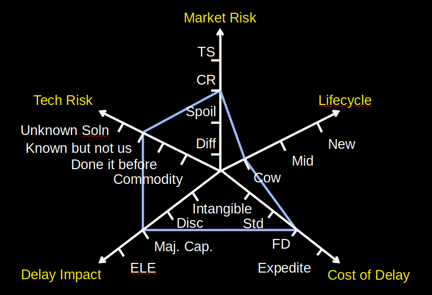 Technology Plot Points in 'The Net