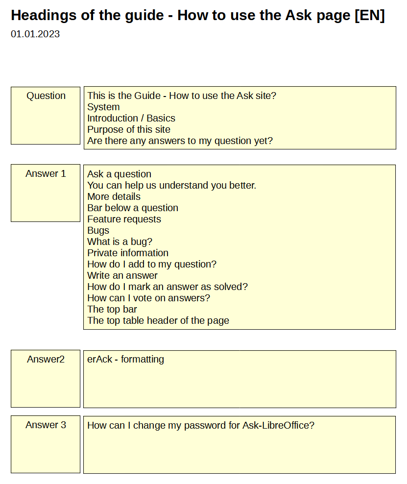 Character count - English - Ask LibreOffice