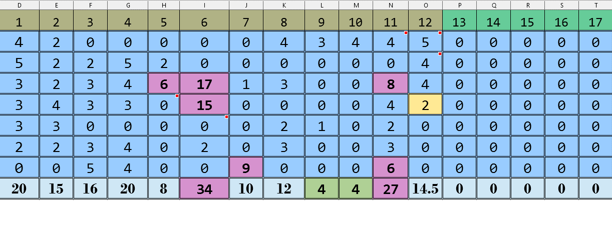 How to find the name of the last column with values English