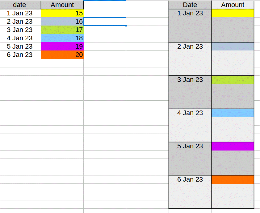 How to move value in cells to every fifth cell down English