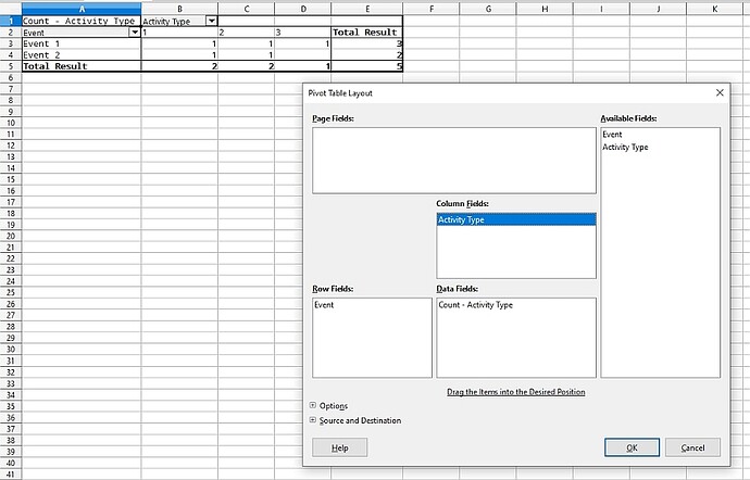 Event Activities Pivot Table