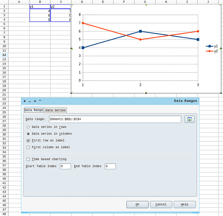 openoffice calc graph x axis values