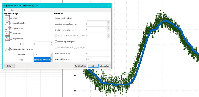 problem_gemittelteAbzisse