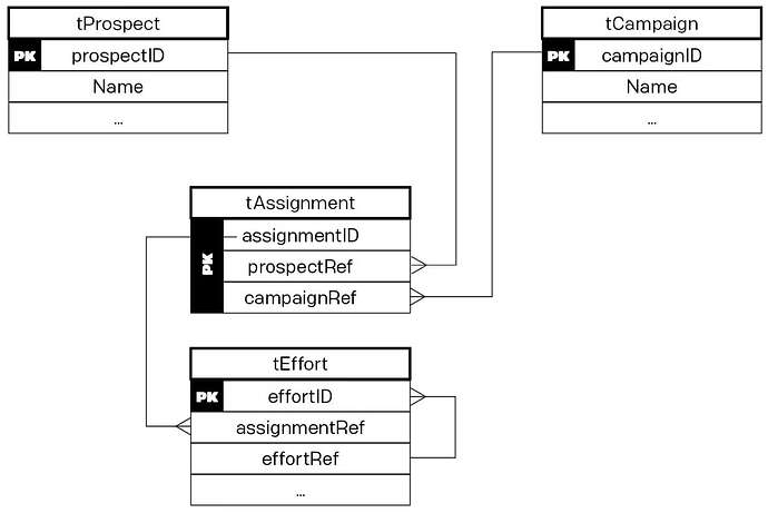 LO-Structure