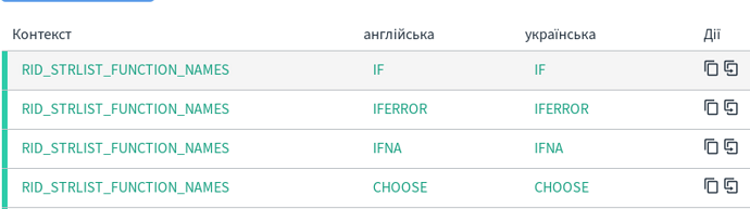 weblate table: english - ukrainian: if - if, choose - choose