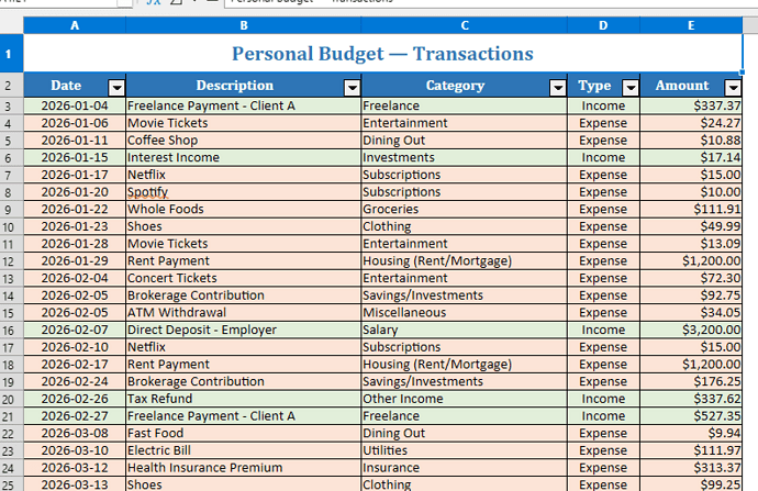 transactions