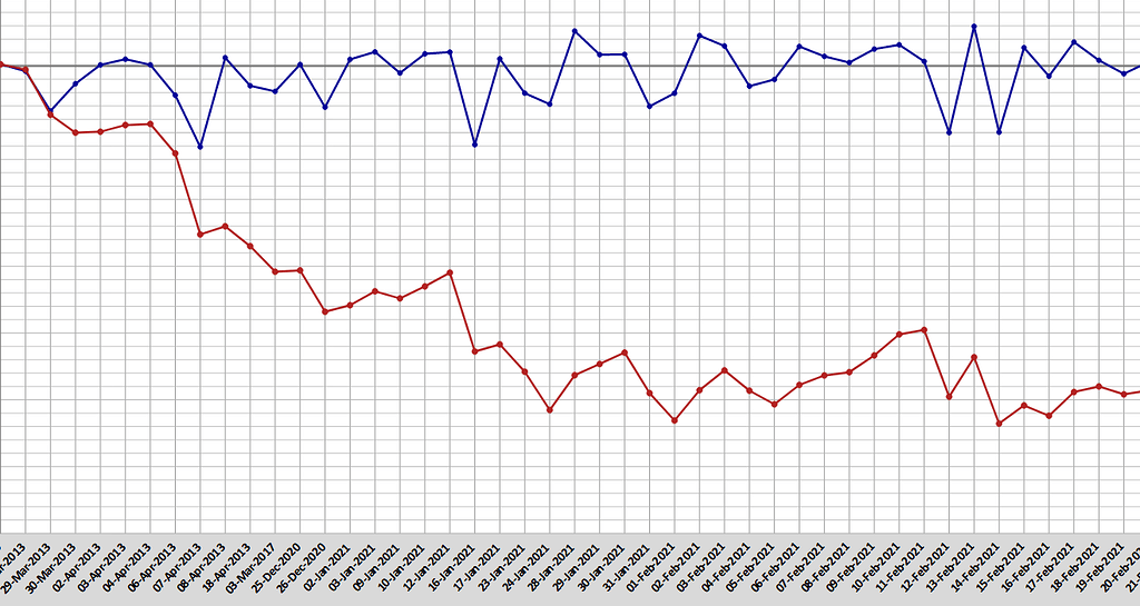 Calc Chart Changing Axis Format English Ask LibreOffice