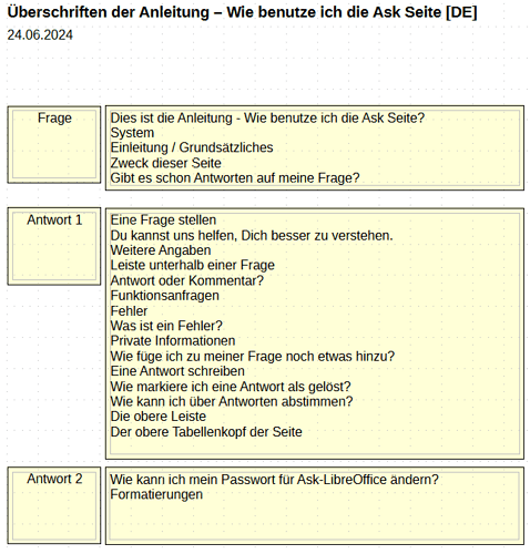 20240624 DE Bisheriger Aufbau der Seite Ask-LibreOffice02