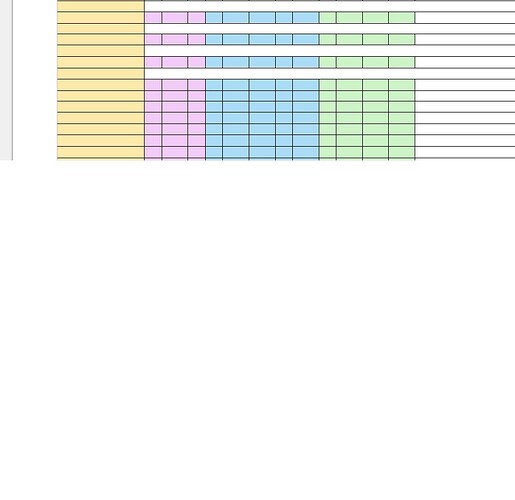 Pasted rows lose formatting