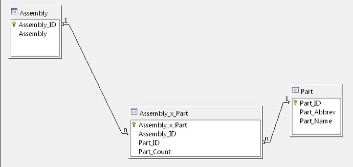 Database- Table Relations