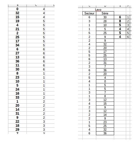 Bases de calcul