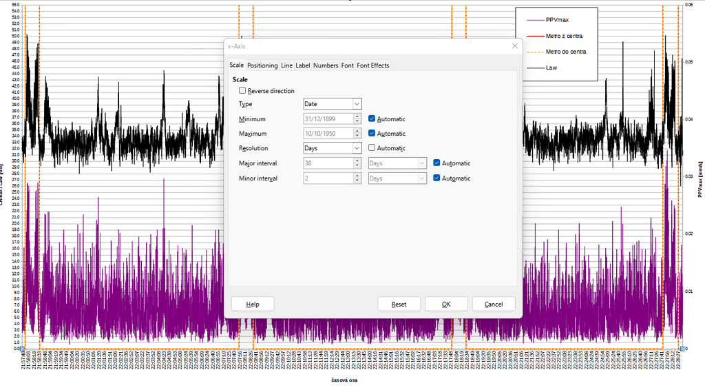 Scaling X axis for the time English Ask LibreOffice