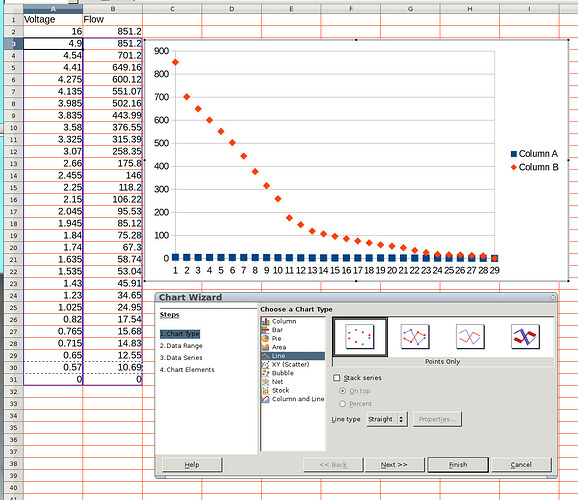 Calc screwing up chart