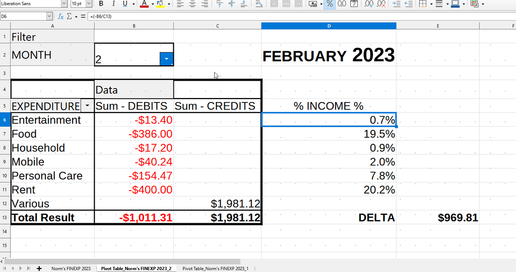 Libreoffice version 7.5.1.2 Pivot tables English Ask LibreOffice