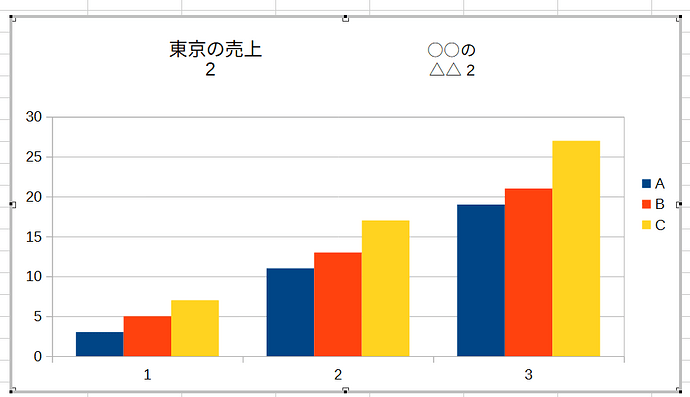 グラフタイトル検証画像1