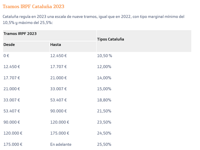Screenshot 2024-02-01 at 20-20-11 ▷ Renta ¿Cómo funcionan los tramos del IRPF en 2023 Bankinter