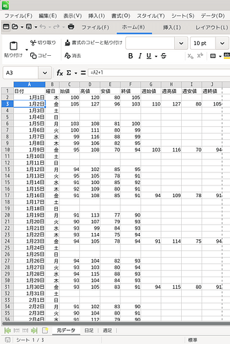 motodata