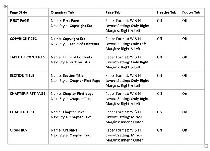 Page Styles Table