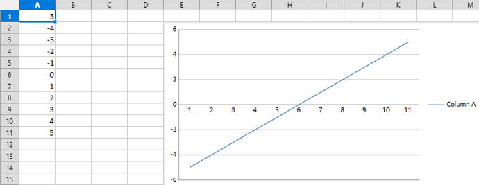 Chart Line