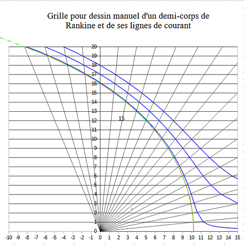 Copie d'écran ''Grille pour dessin manuel d'un demi-corps de Rankine et de ses lignes de courant