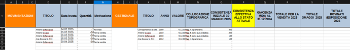 esempio gestionale