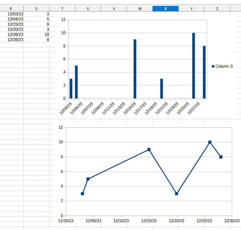 Calc plot data over irregular spaced dates english ask libreoffice