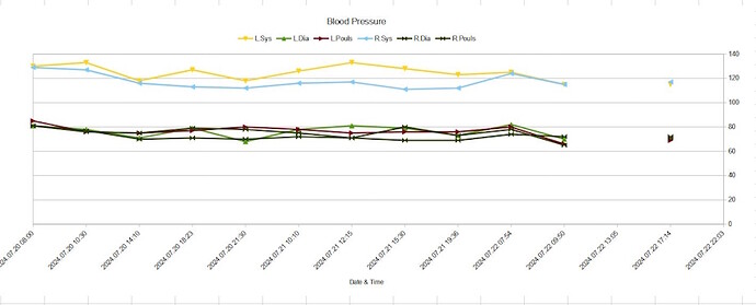 Blood.Pressure.Chart.Small