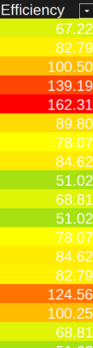 libre-office-colour-scale-result