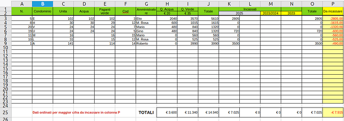 Test - Dati utenti morosi ordinati per maggior cifra da incassare in colonna P