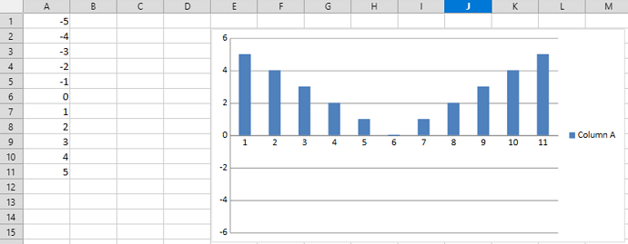 Problem chart columns