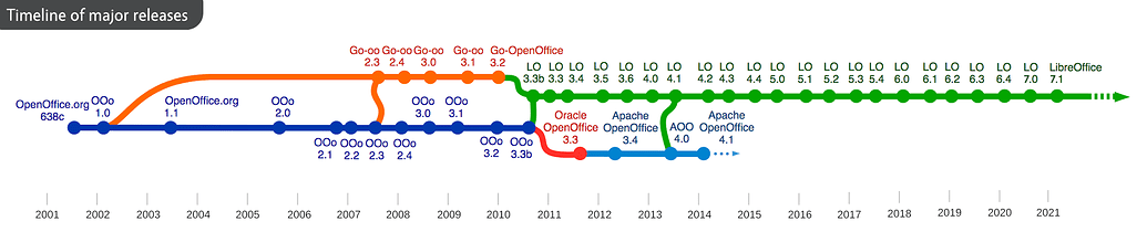libreoffice macos big sur libreoffice macos big sur