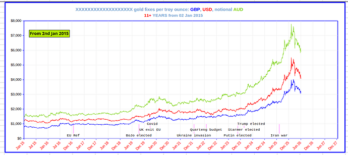 Latest LO chart