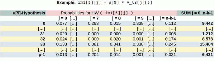probabSeparateCellDifferentFont