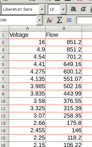 My input data set