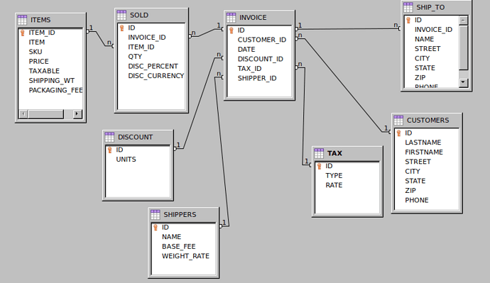 DACM_InvoiceRelations