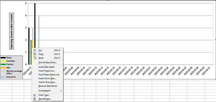 Moving average not visible