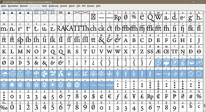 Arno Pro – FontForge – 800