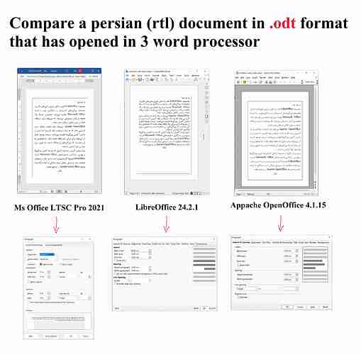 Compare a persian (rtl) document in .odt format that has opened in 3 word processor