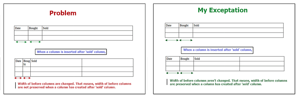 Ask Column Inserting columns after doesn't preserve width of before columns ...