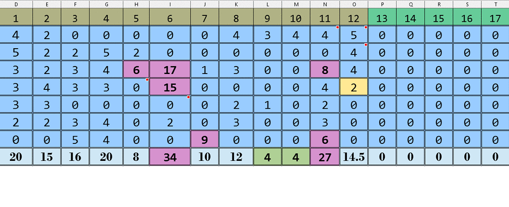 how-to-find-the-name-of-the-last-column-with-values-english-ask-libreoffice