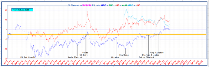Data Labels Excel - FX Rates
