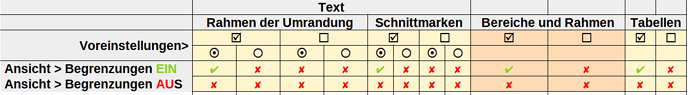 25x Writer Tabelle Begrenzungen Logik