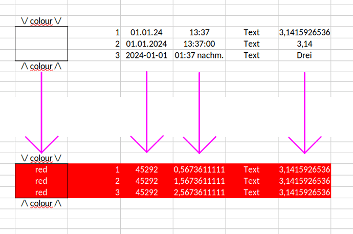 conditional formating changes cell value