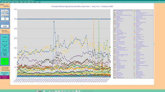 FullChart