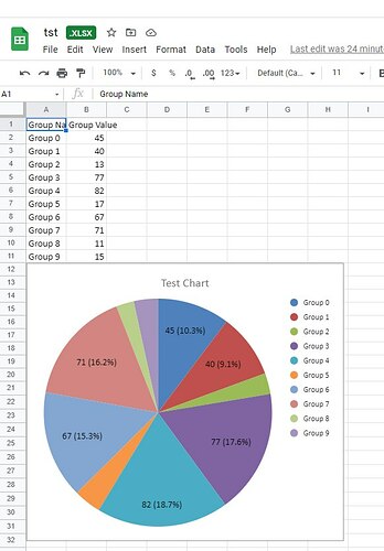 example of the same chart in goggle sheets