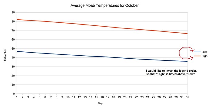 moab_temps_2