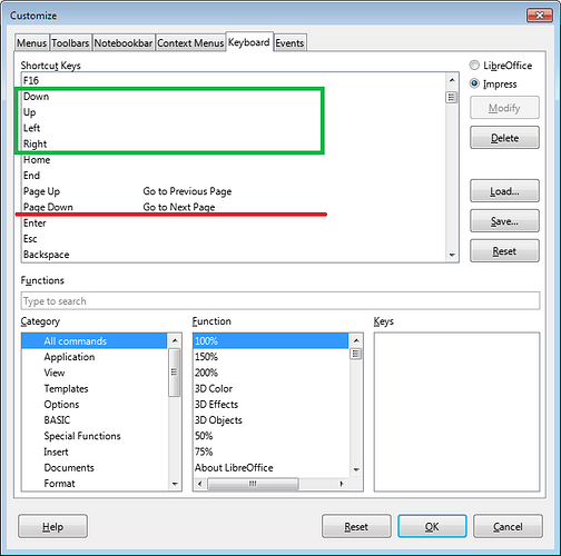 Shortcut Keys for Impress