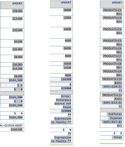 Formulas Broken