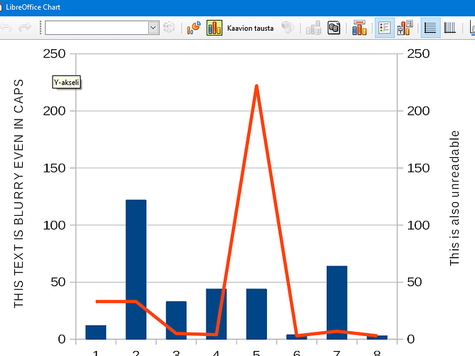 Readable in Chart